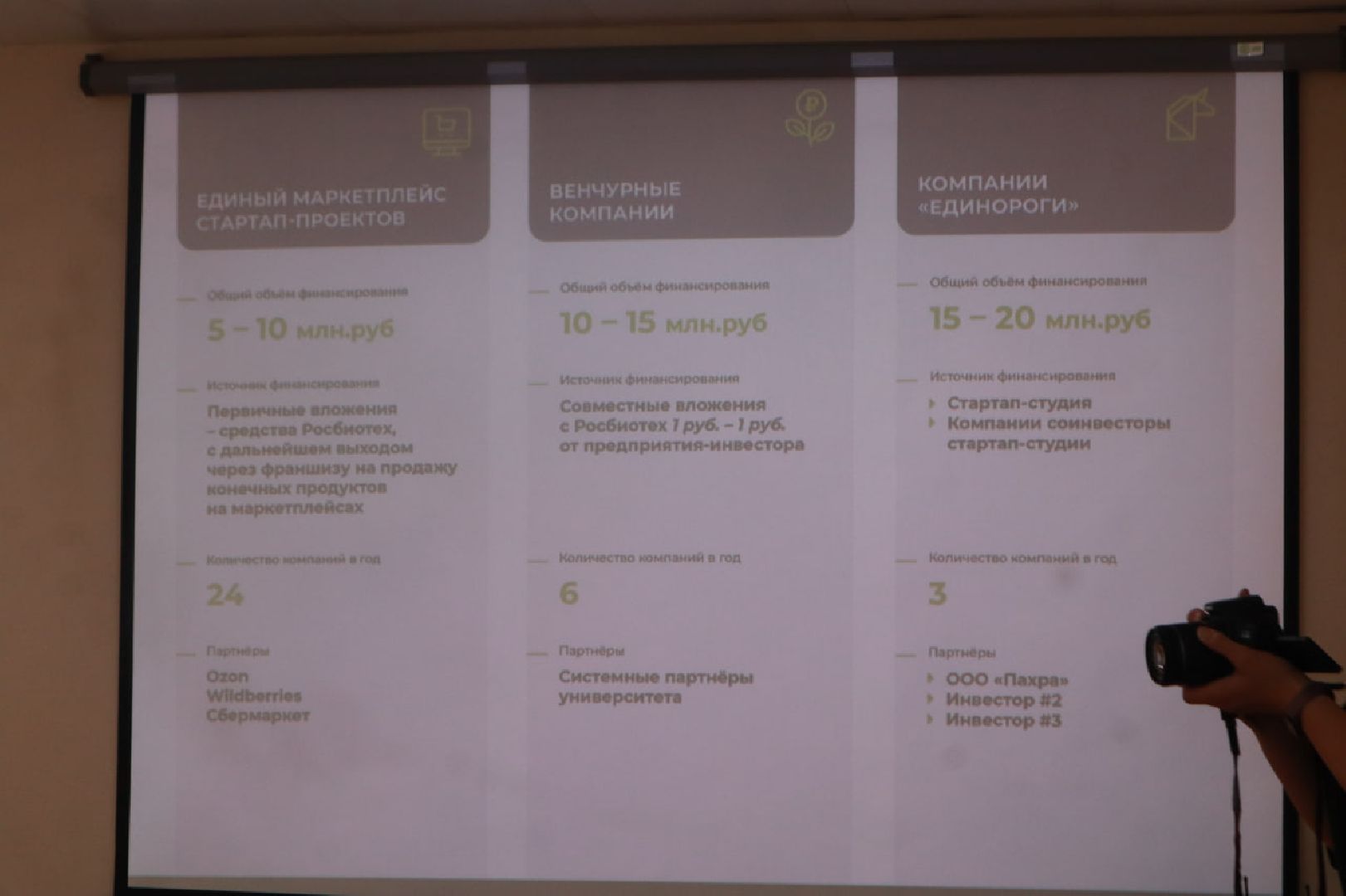 Пущино, экономика, предприниматели