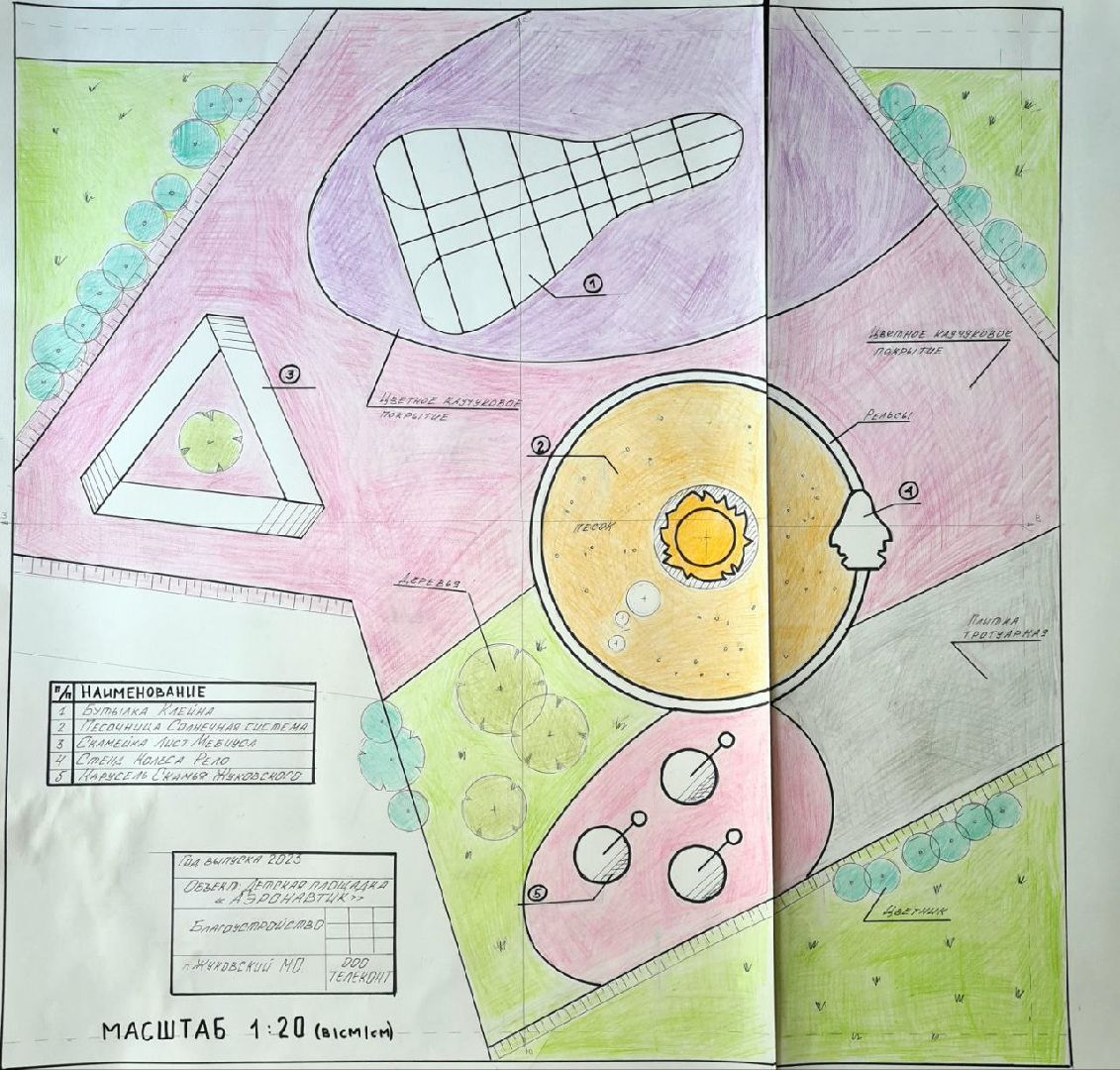 ЦМИТ, Жуковский, инновационная, детская, площадка,