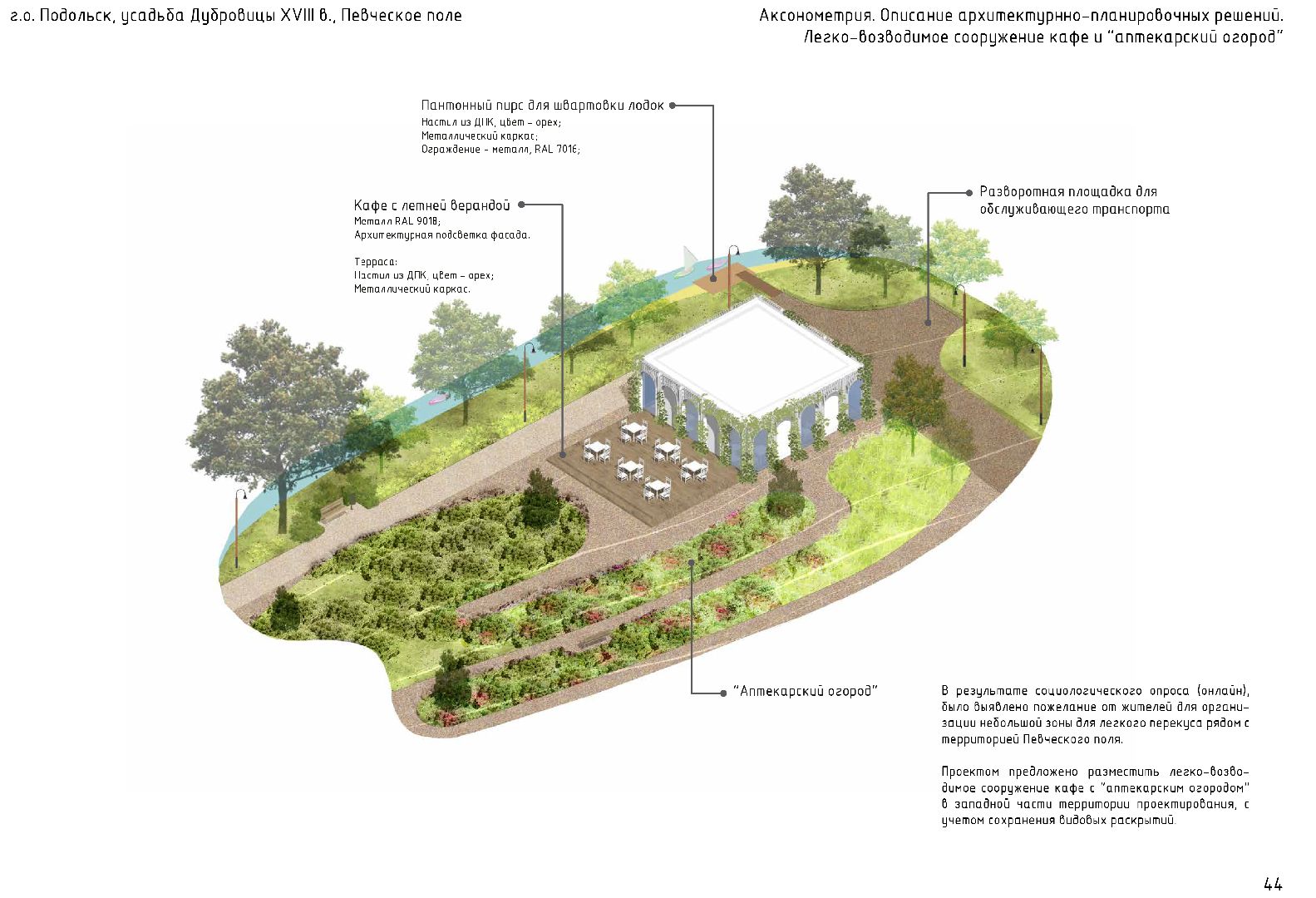 Подольск, Дубровицы