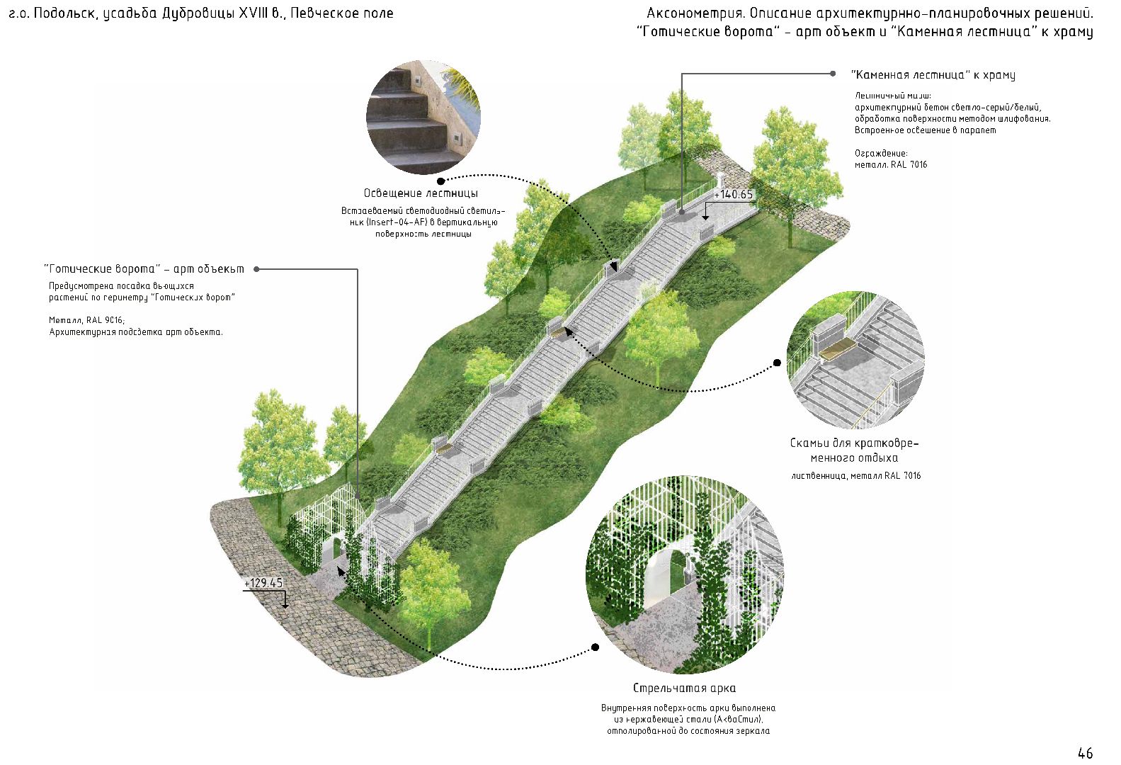 Подольск, Дубровицы