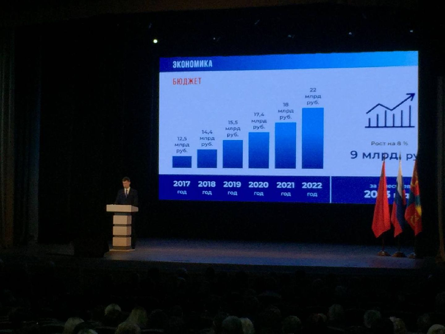 Балашиха, Подмосковье, экономика, импортозамещение, земля за 1рубль