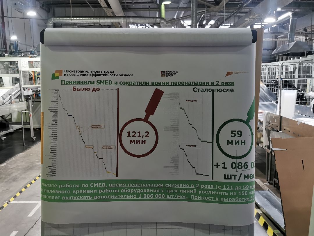 Подольск, Экономика