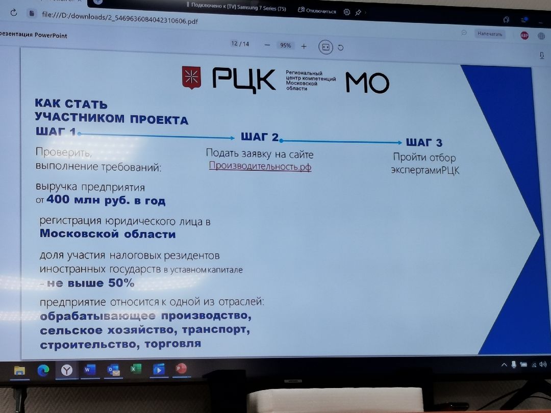 Подольск, Экономика