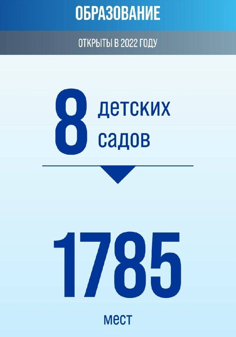 Образование, дети, Подмосковье,Красногорск