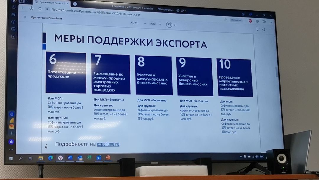 Подольск, Экономика, экспорт