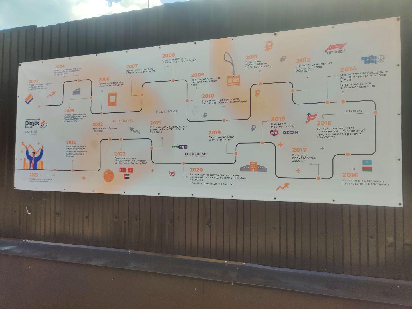 Красноармейск, Пушкинский, промышленник года, экономика