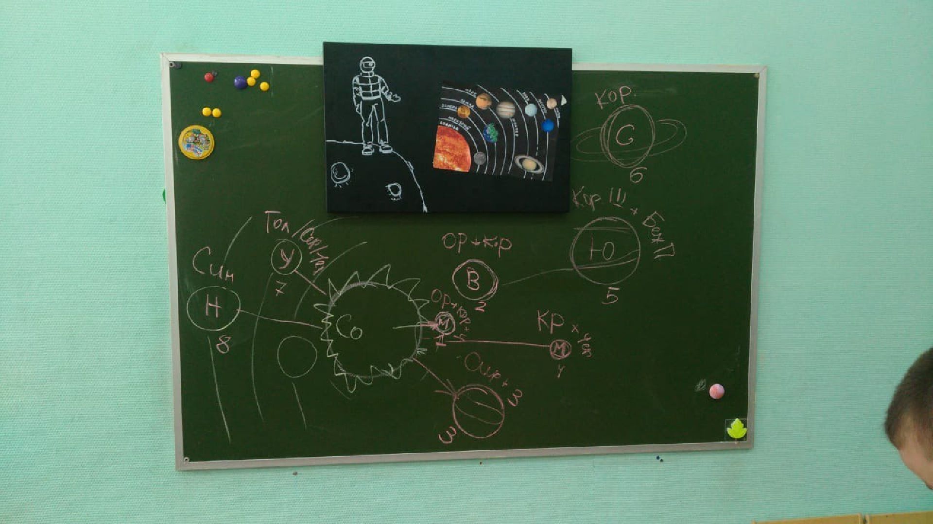 Чехов, дети, каникулы, мастер-класс, занятие