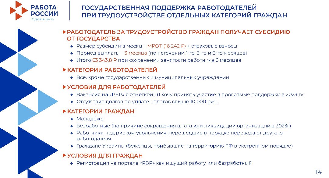 Подольск, Экономика, трудоустройство