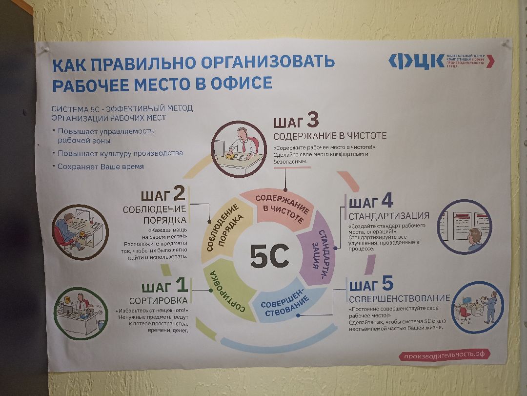 Серпухов, производство, нацпроет