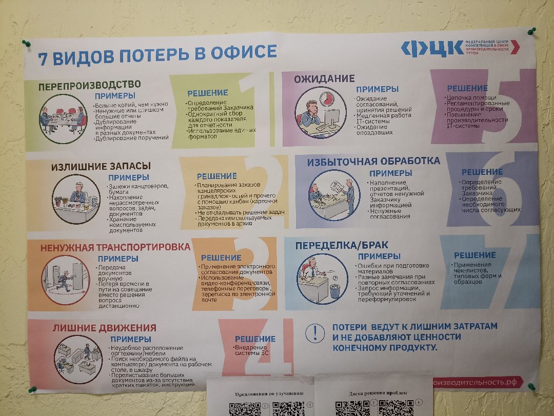 Серпухов, производство, нацпроет