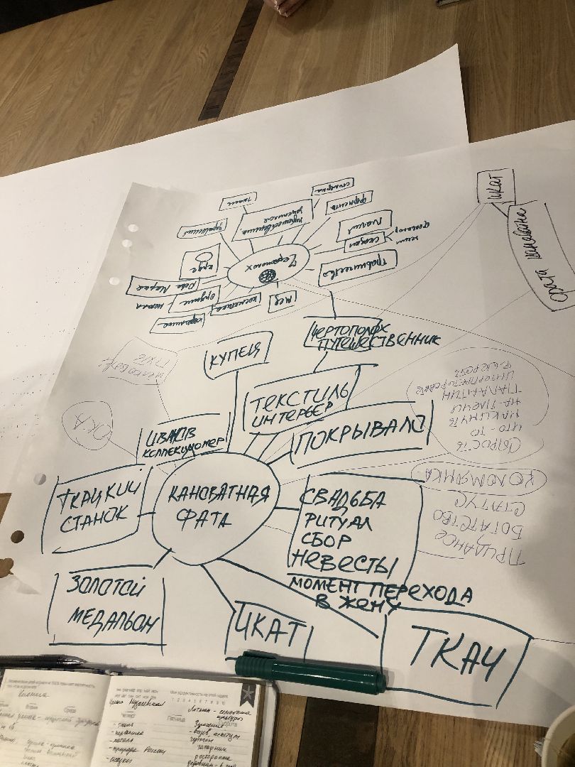 Коломна, мастерская, костюм