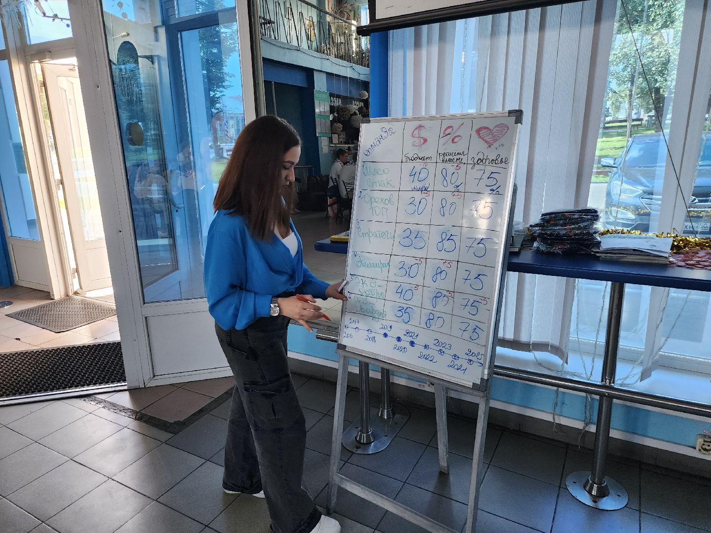 экология, школьники, игра, квест, экоигра, экоактивисты, серпухов,