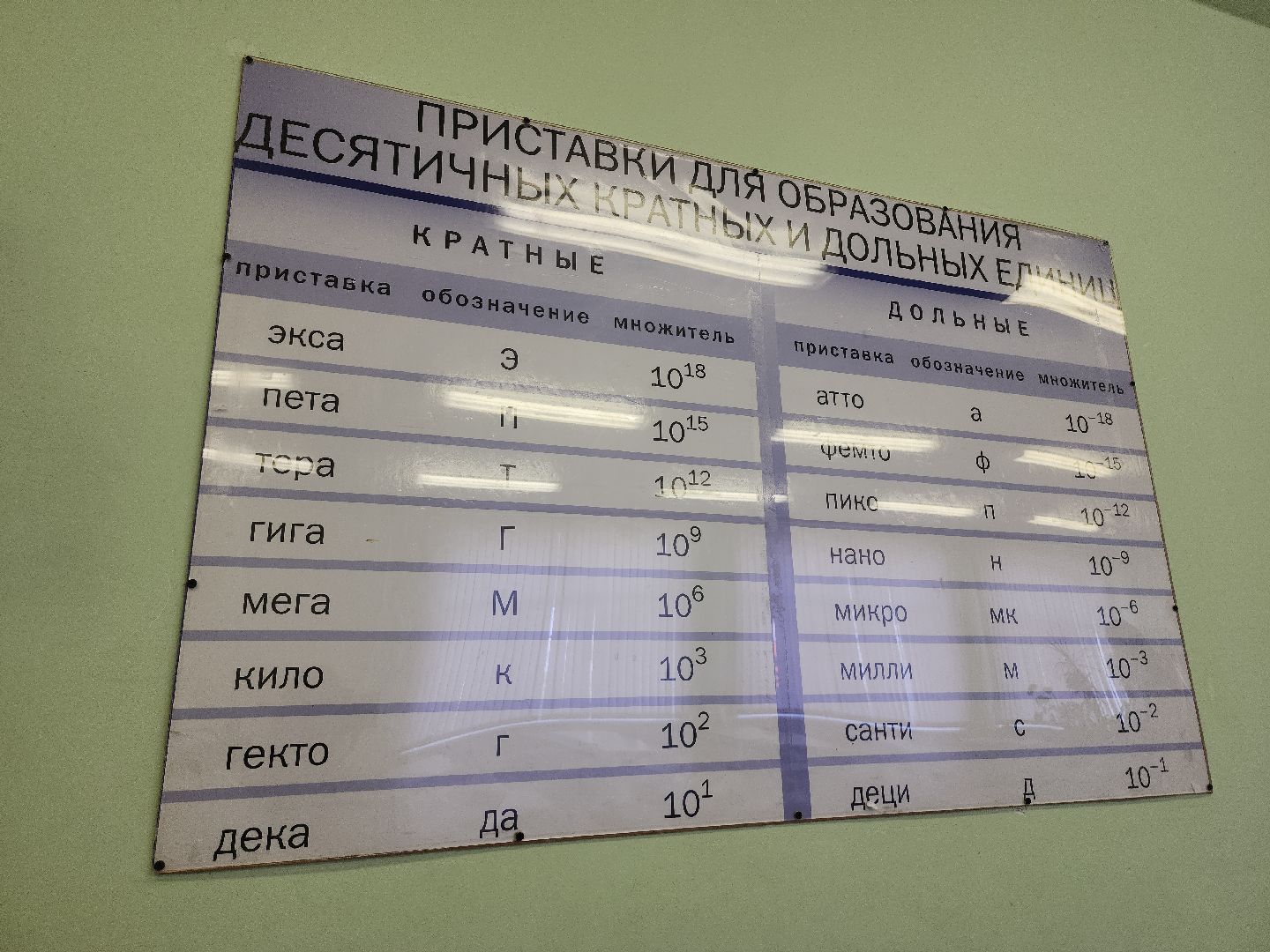 социальная ипотека; видное; жилье; жилищная политика