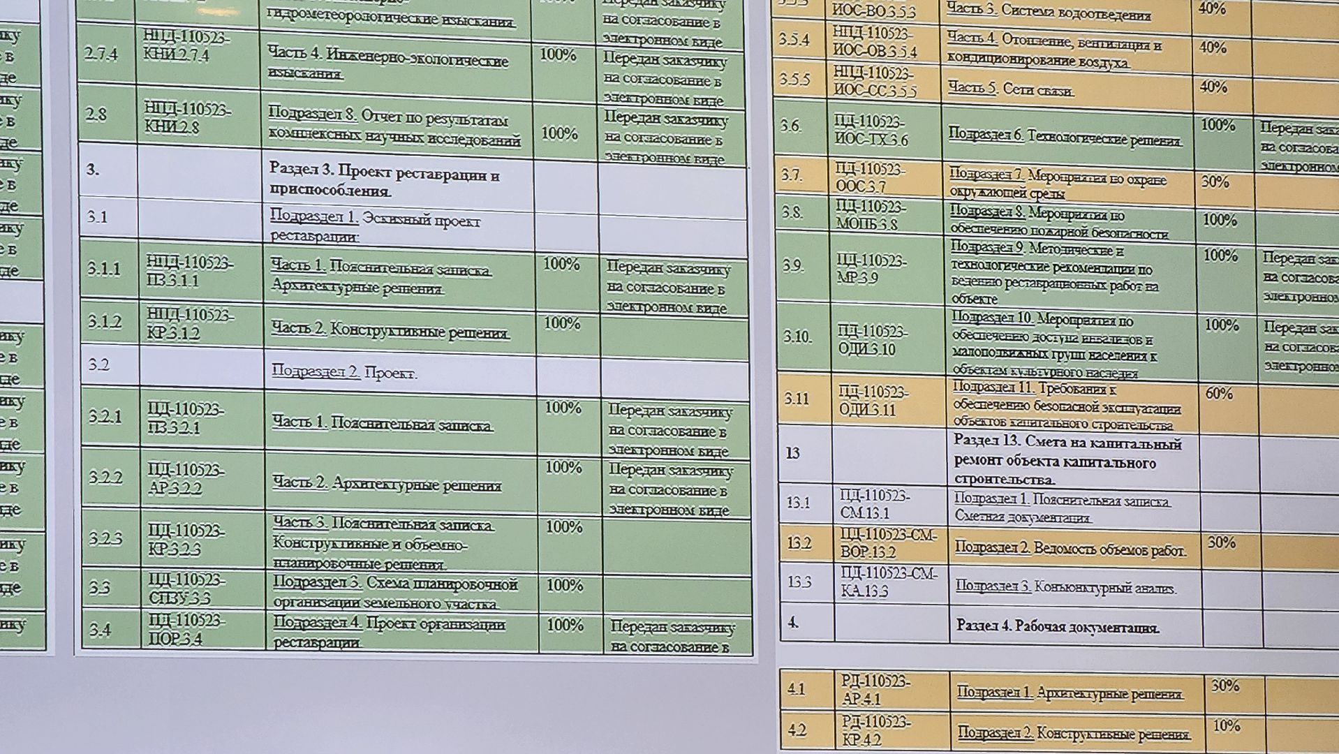 Долгопрудный, усадьба, музей, реконструкция