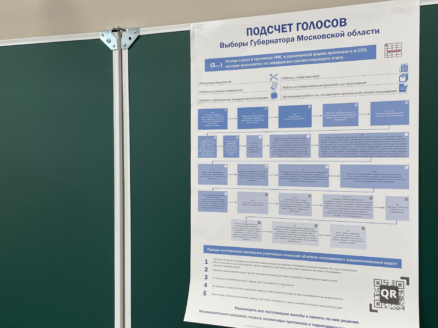 Выборы, Малаховка, кандидаты, депутат