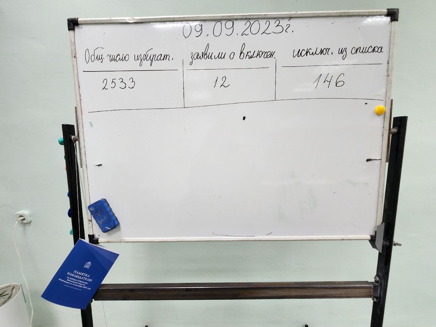 Подольск, выборы