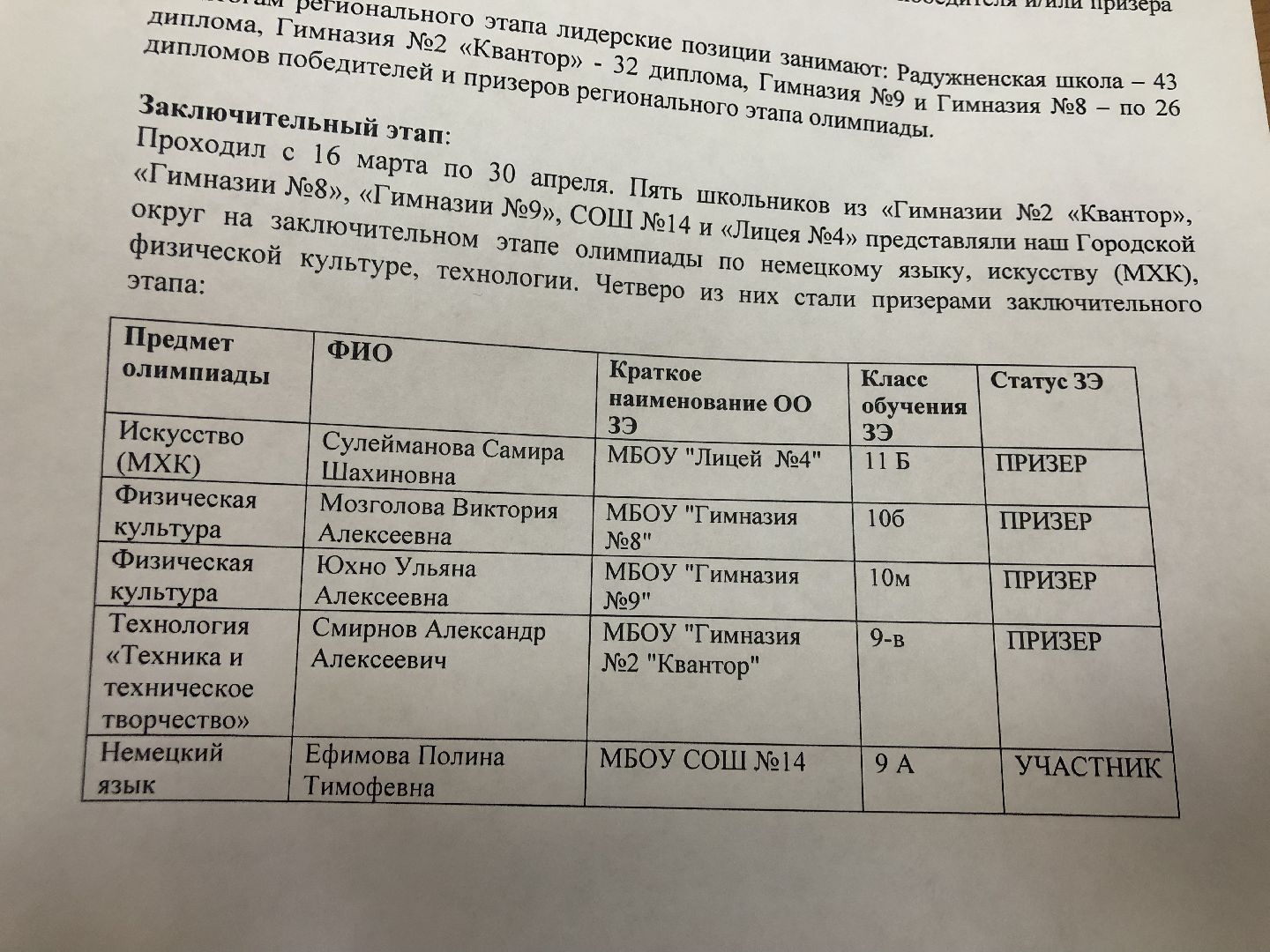 коломна, образование, олимпиады,