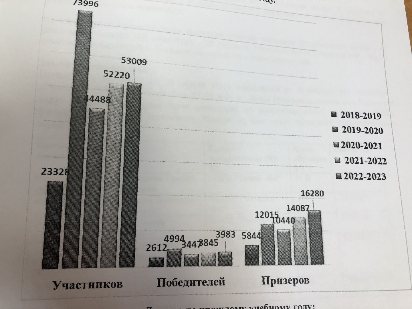 коломна, образование, олимпиады,