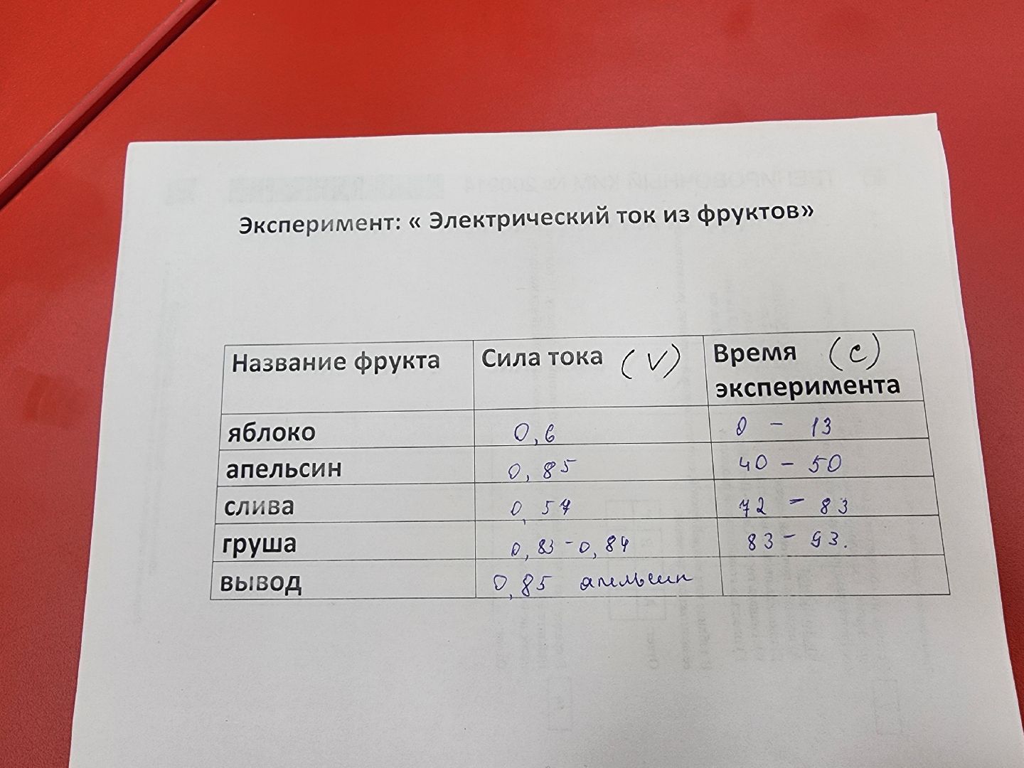 точка роста, серпухов, подмосковье, школа, образование, технологии,