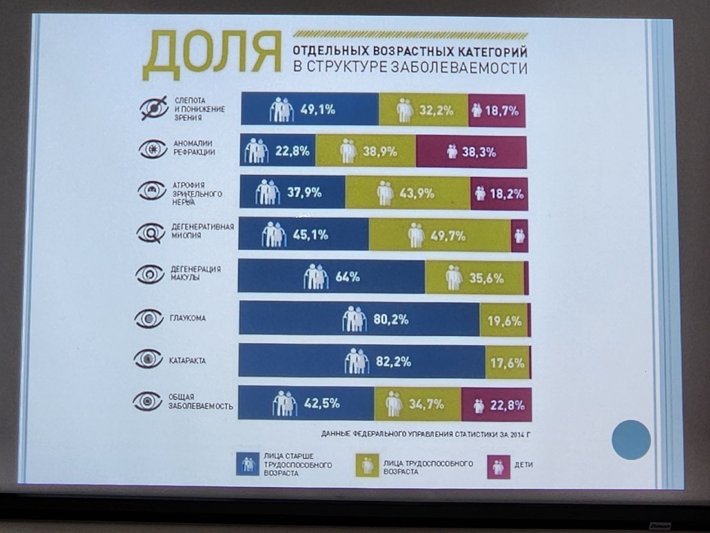 активное долголетие, зрение, советы медиков,
