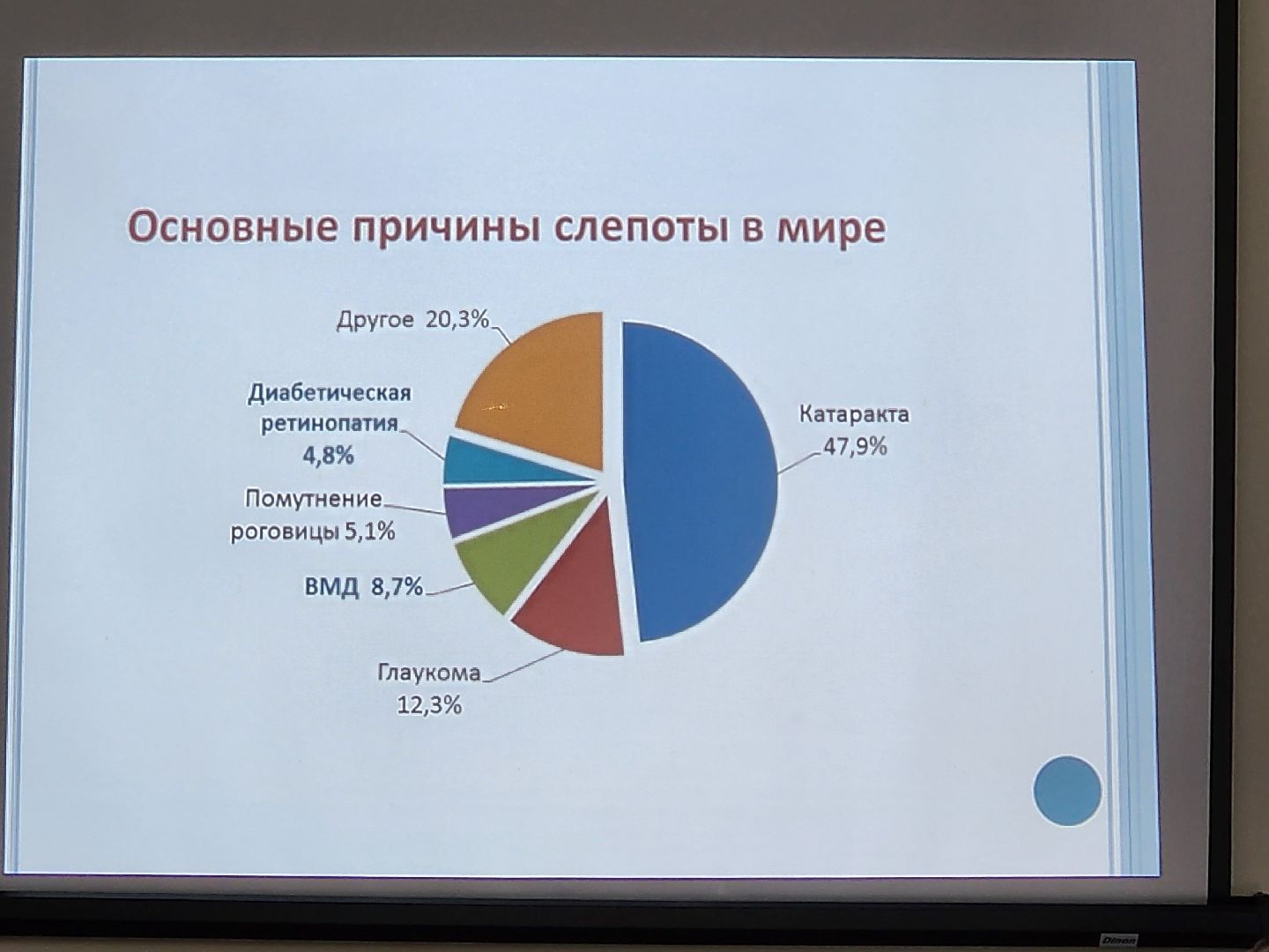 активное долголетие, зрение, советы медиков,