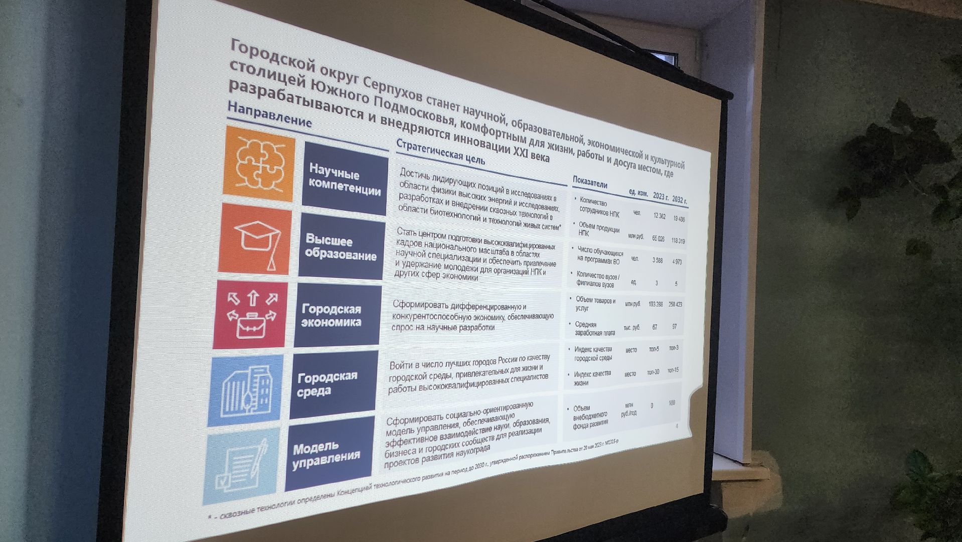 серпухов, протвино, пущино, общественные слушания, стратегия развития,