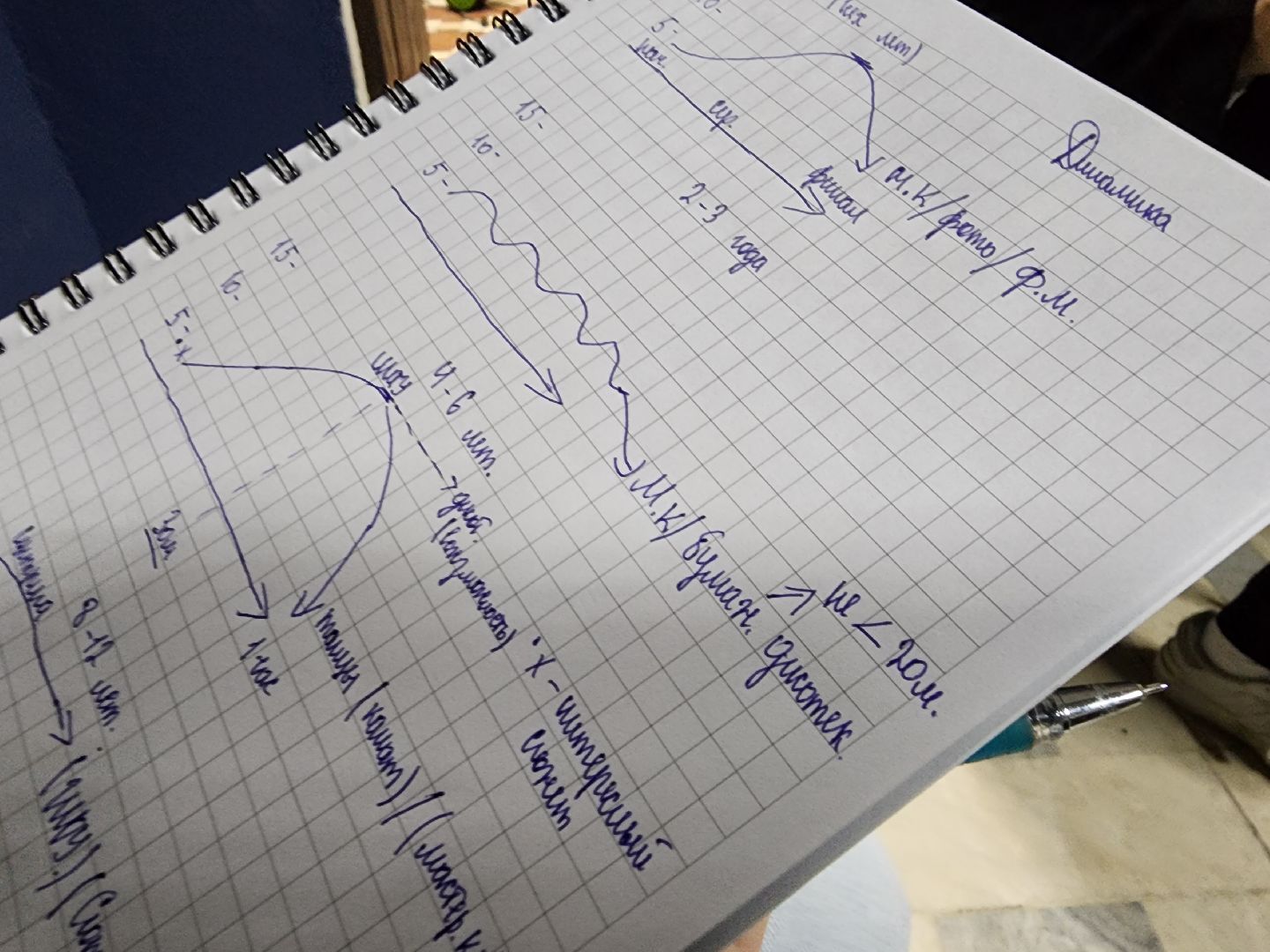 Подольск, подростки, Трудный возраст, Поддержка детей, Реабилитация, Школа аниматоров, профориентация,