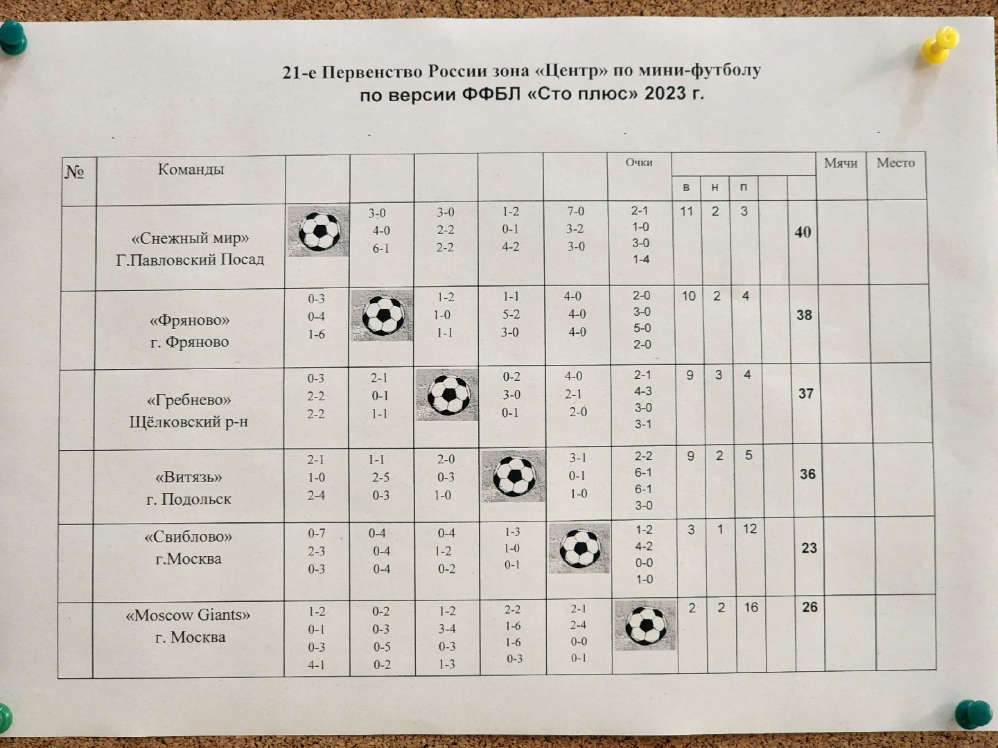 Подольск, спорт, Футбол, Футбол 100 плюс,