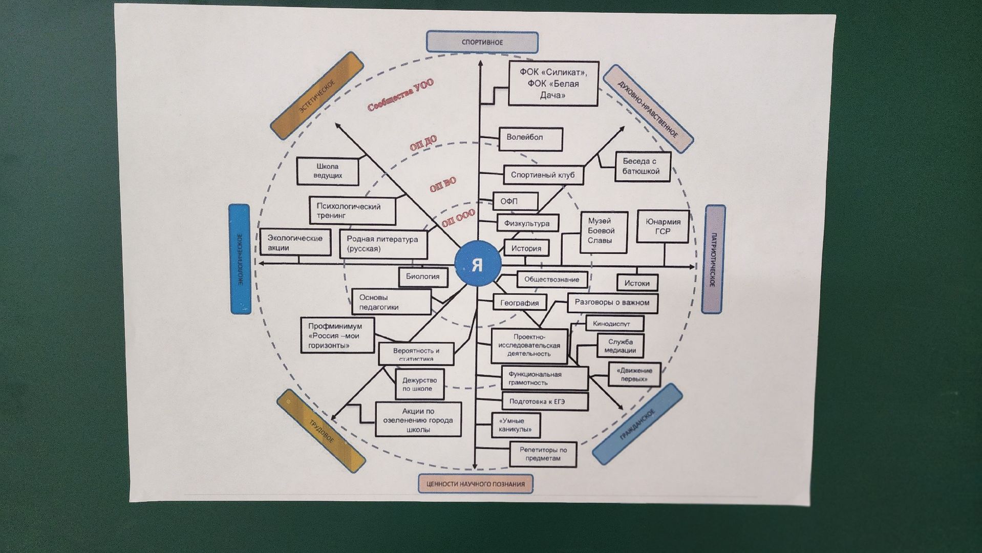 семинар, образовательный проект, котельники,