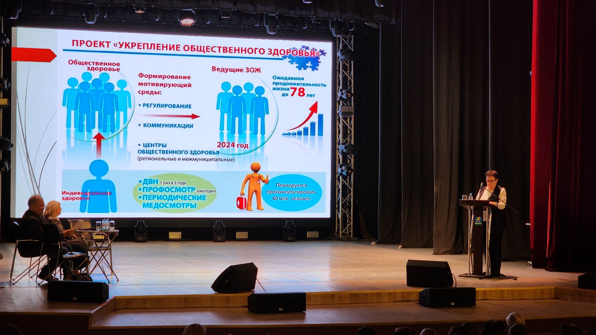 ступино, активное долголетие, цифровизация старости,