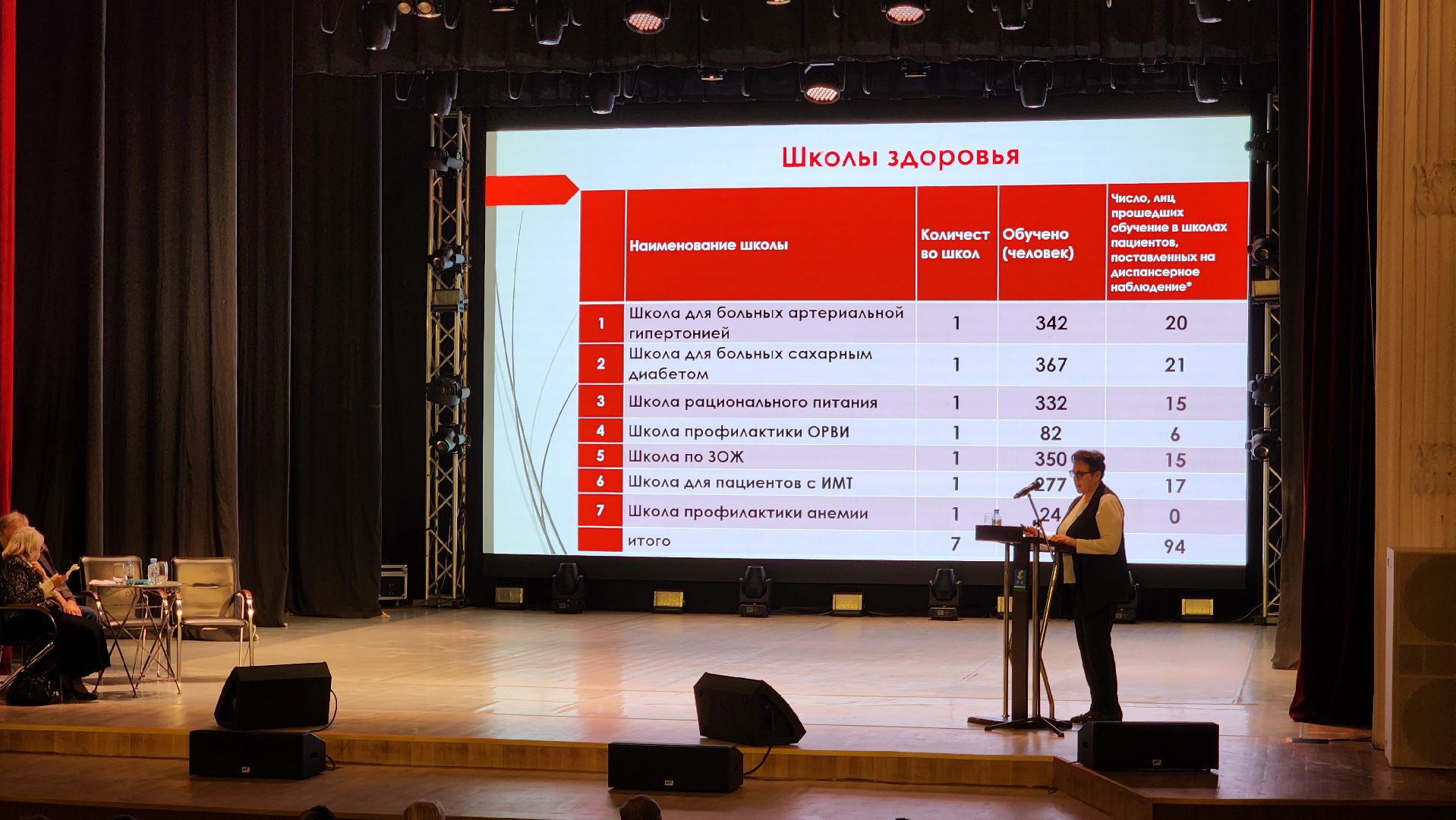 ступино, активное долголетие, цифровизация старости,