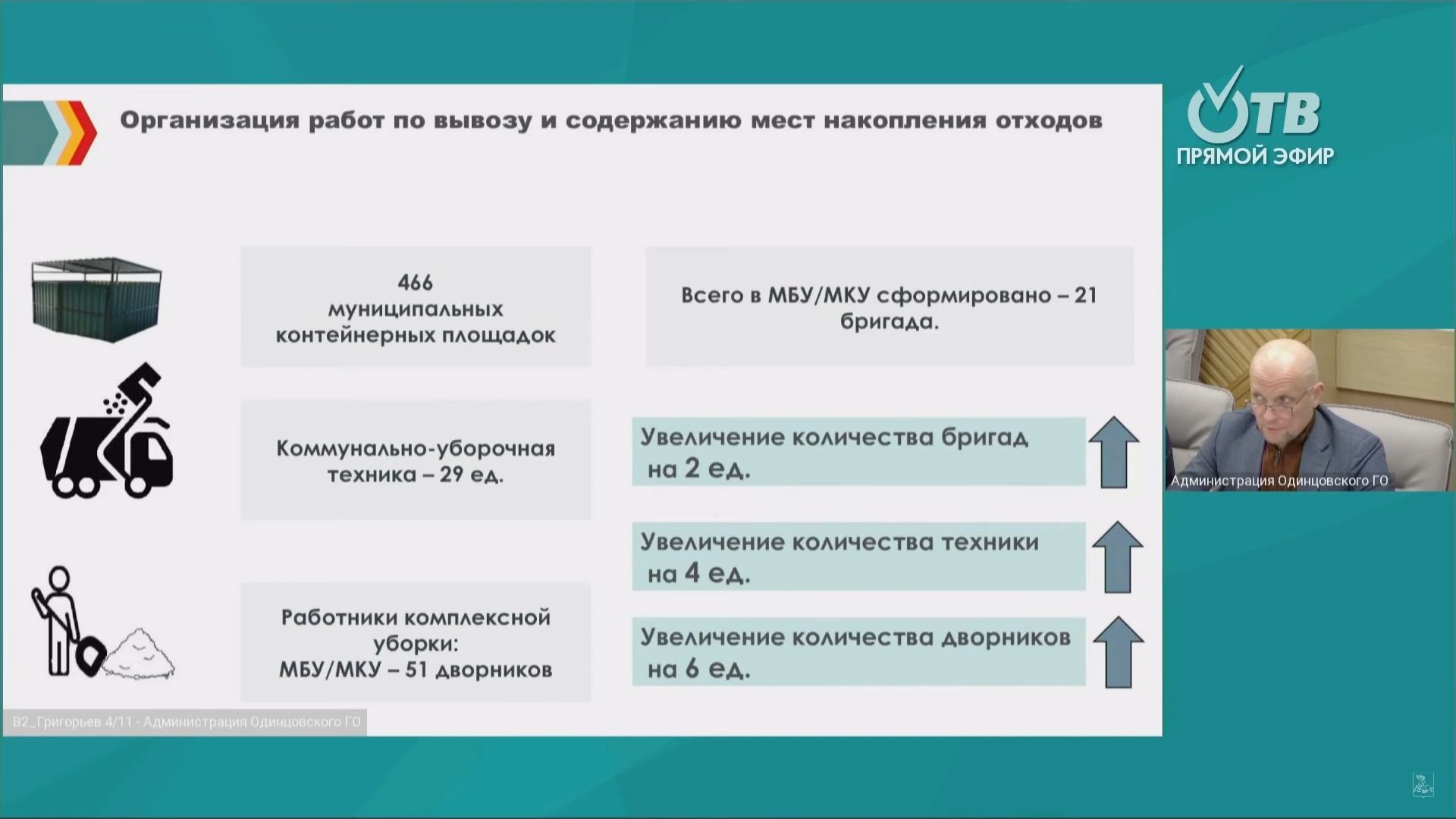 Одинцово, тко, вывоз мусора,