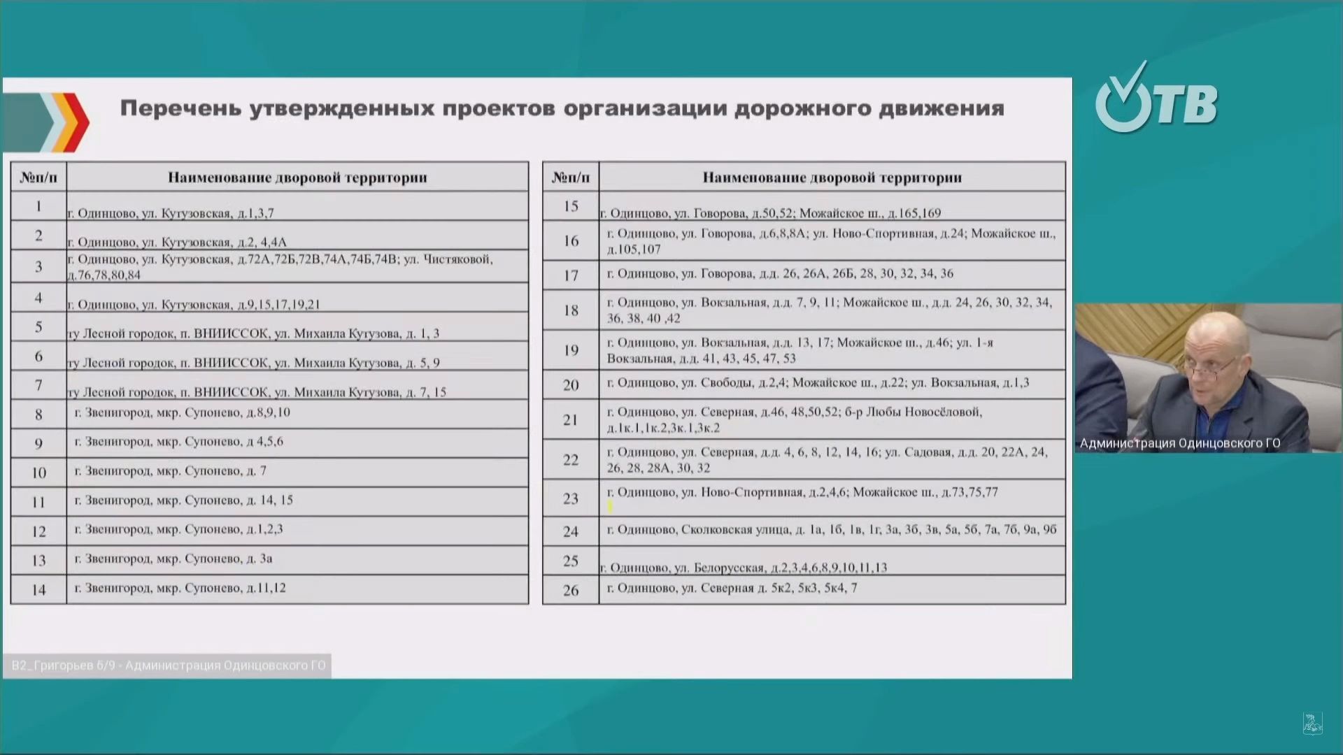 одинцово, благоустройство, пдд, схема движения, мусор, двор, жкх,