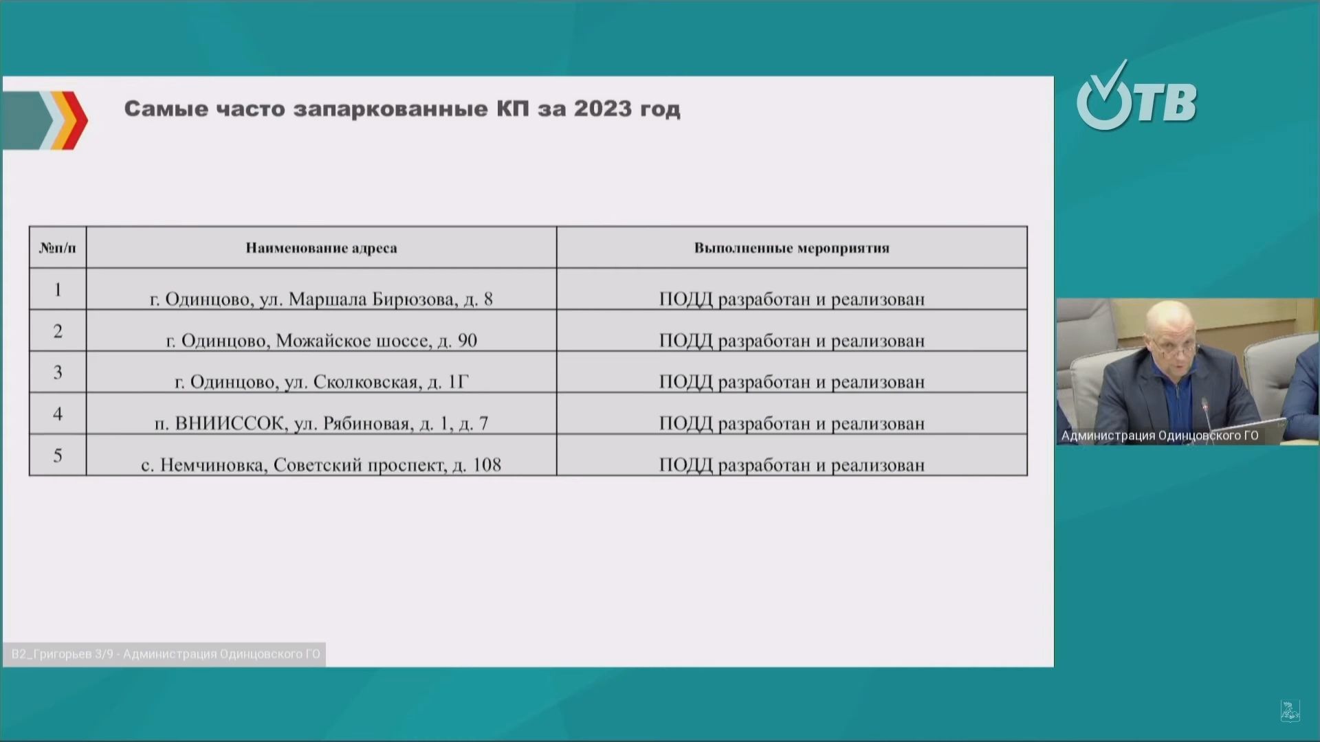 одинцово, благоустройство, пдд, схема движения, мусор, двор, жкх,
