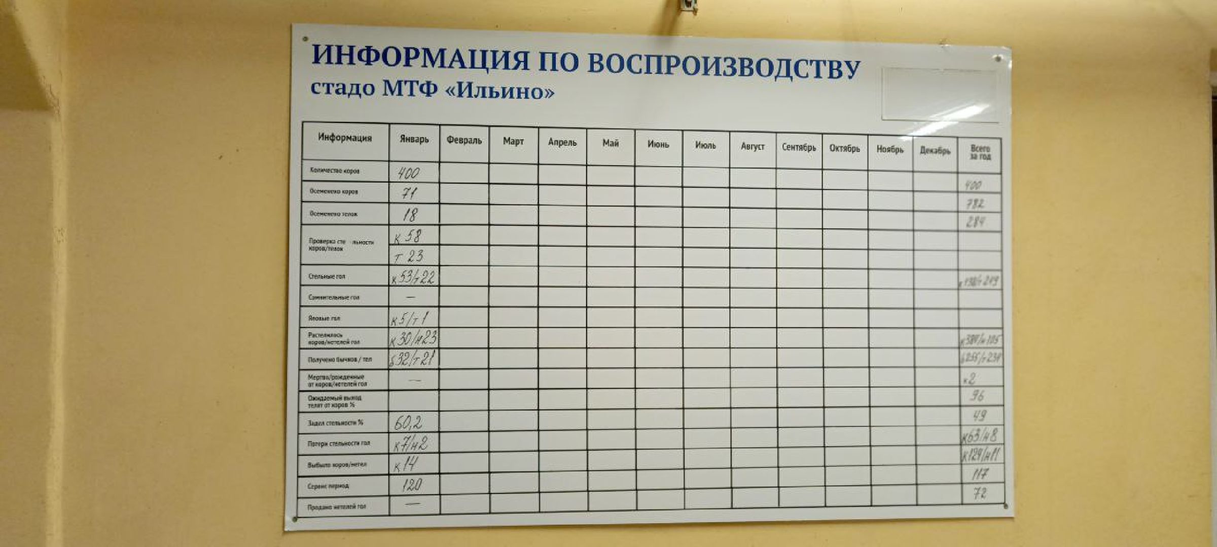 Дмитров, Агрофирма Дубна плюс, Минсельхоз,