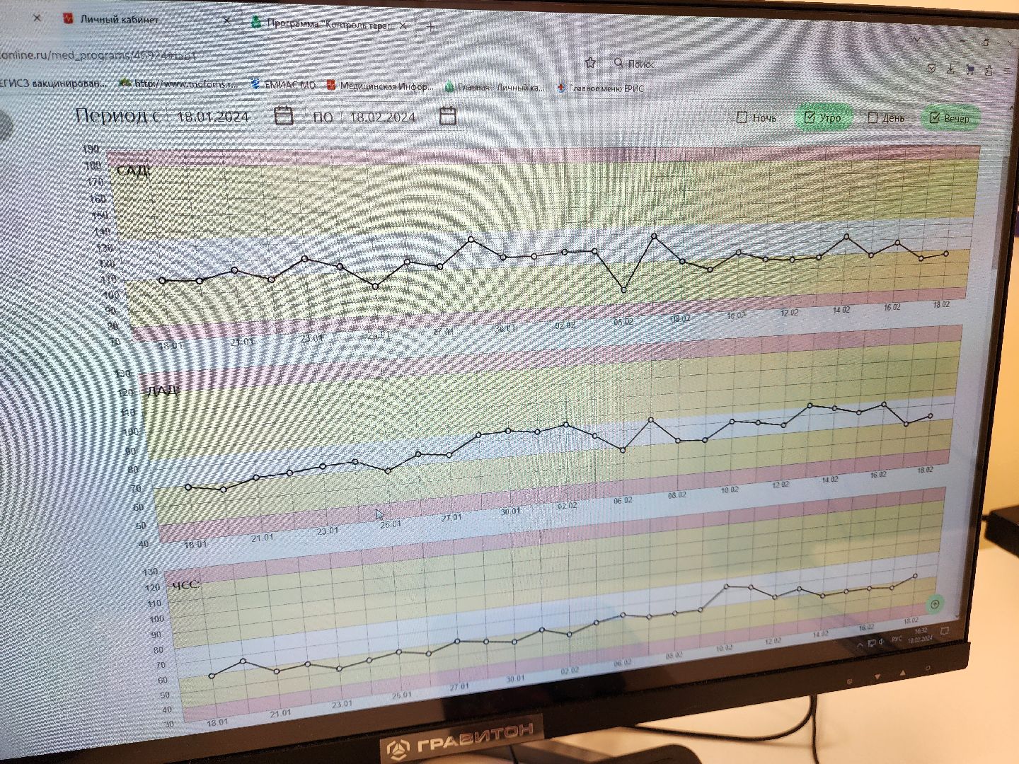 Подольск, Медицина, Персональные медицинские помощники, Артериальное давление,