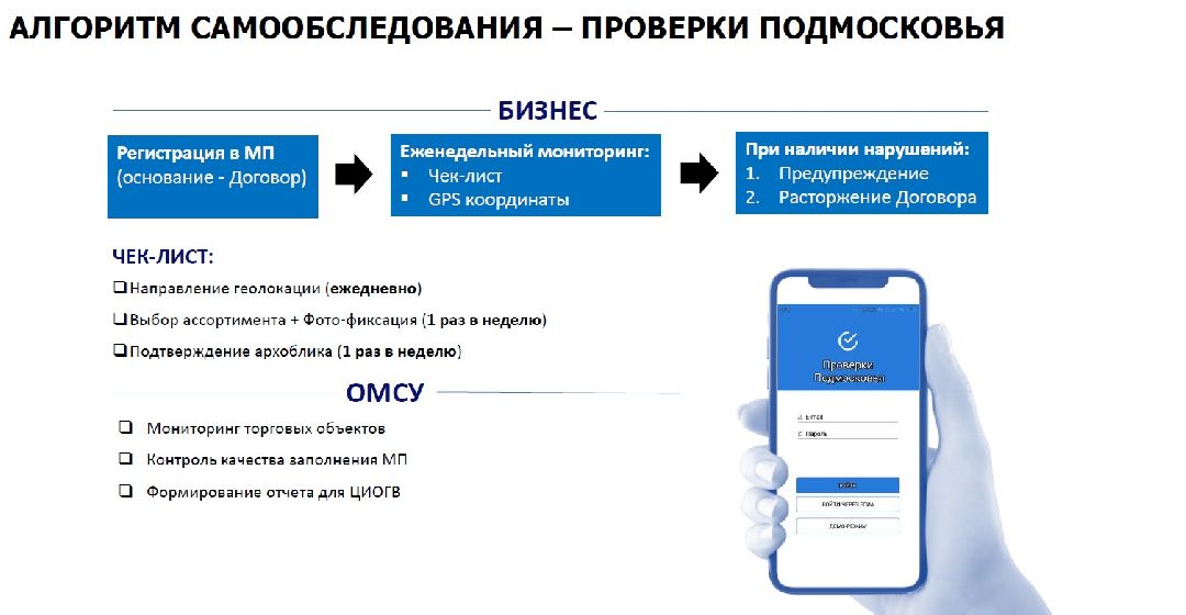 Дзержинский, Экономика, размещение МТО, госуслуги, Подмосковье