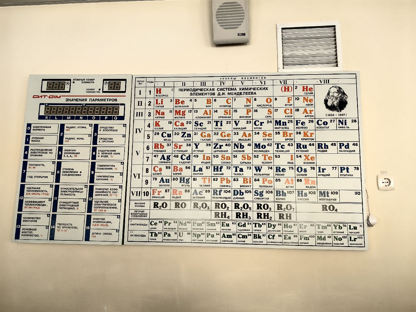 конференция, химия, наука, проект, презентация,