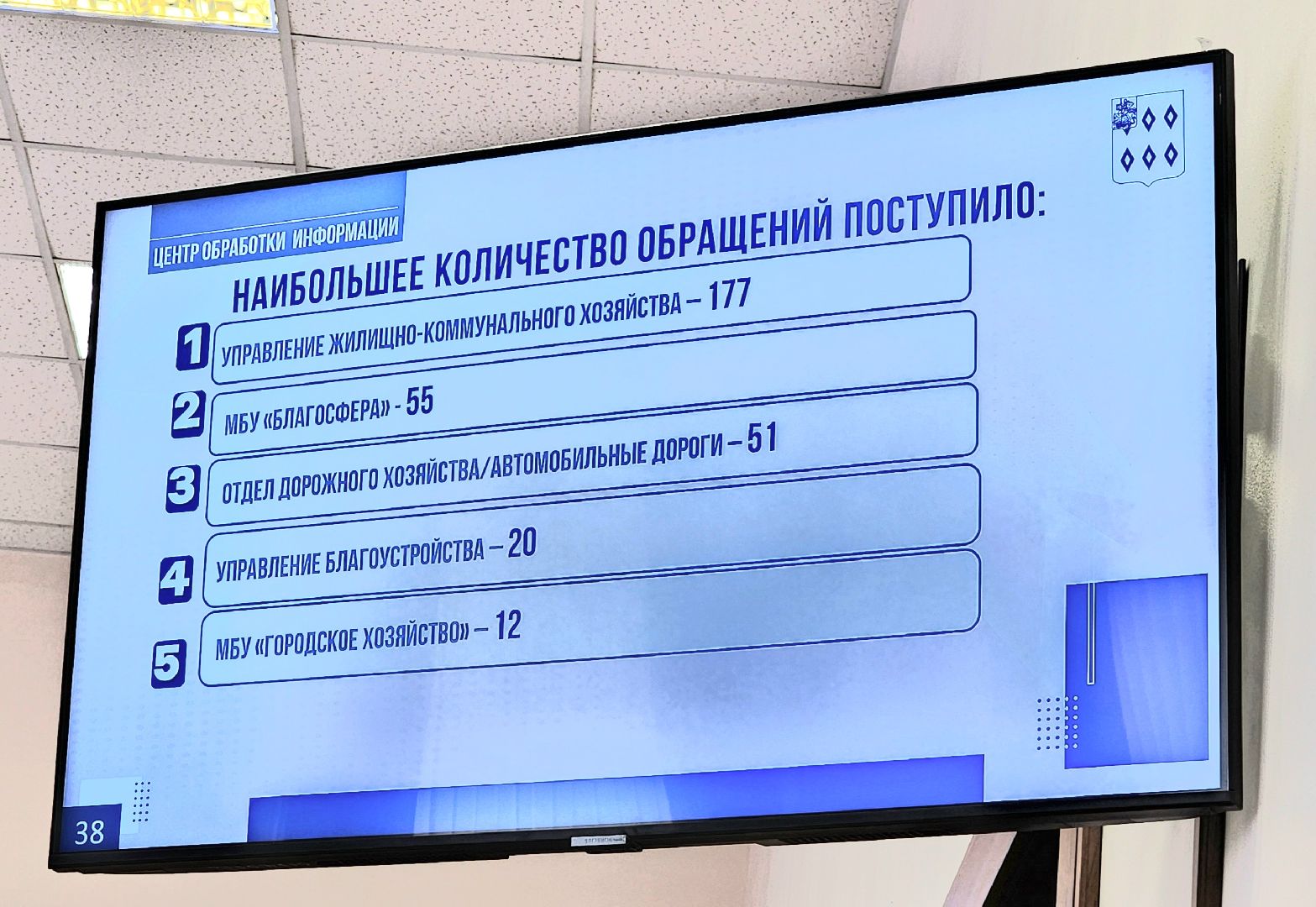 ногинск, администрация богородского городского округа, неделя добрых дел, голосование,