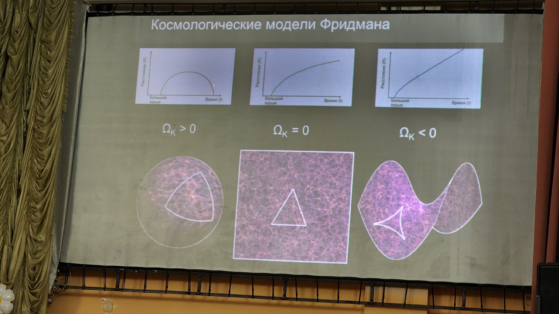 Подольск, Наука, Космология, день космонавтики,