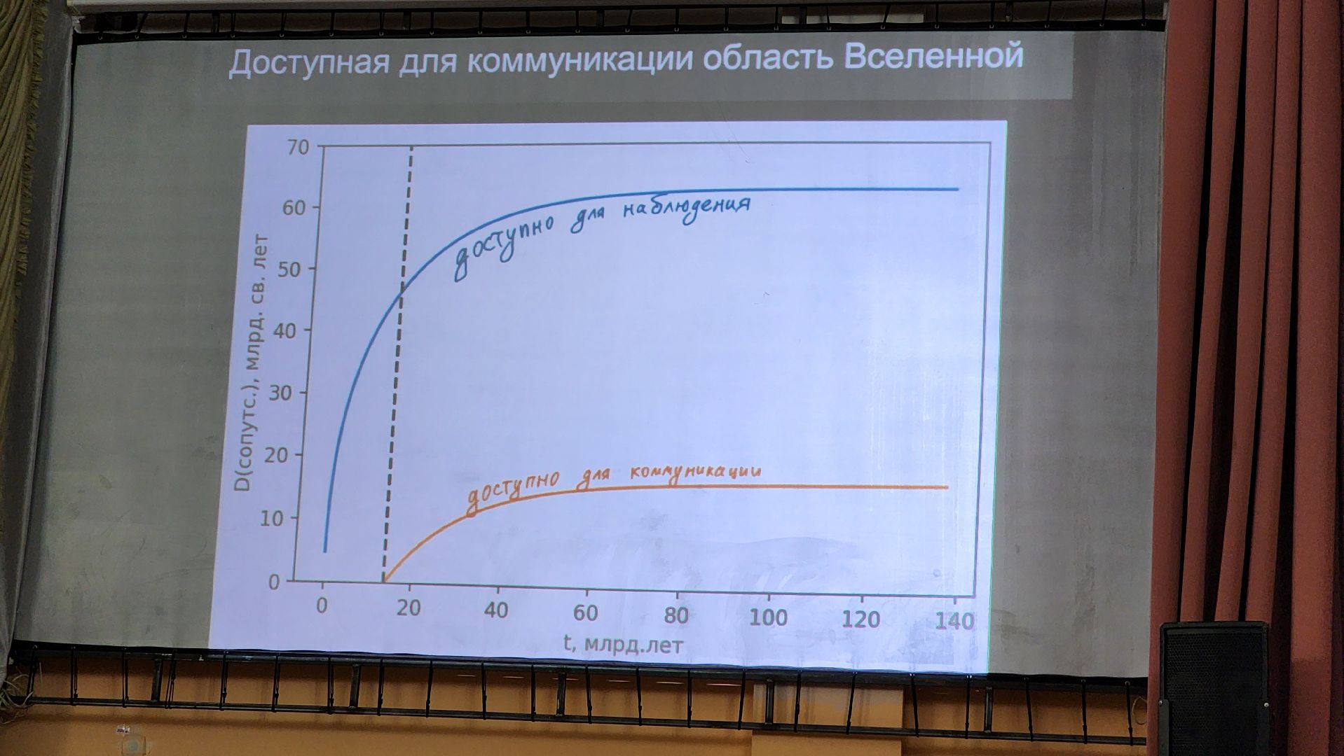 Подольск, Наука, Космология, день космонавтики,