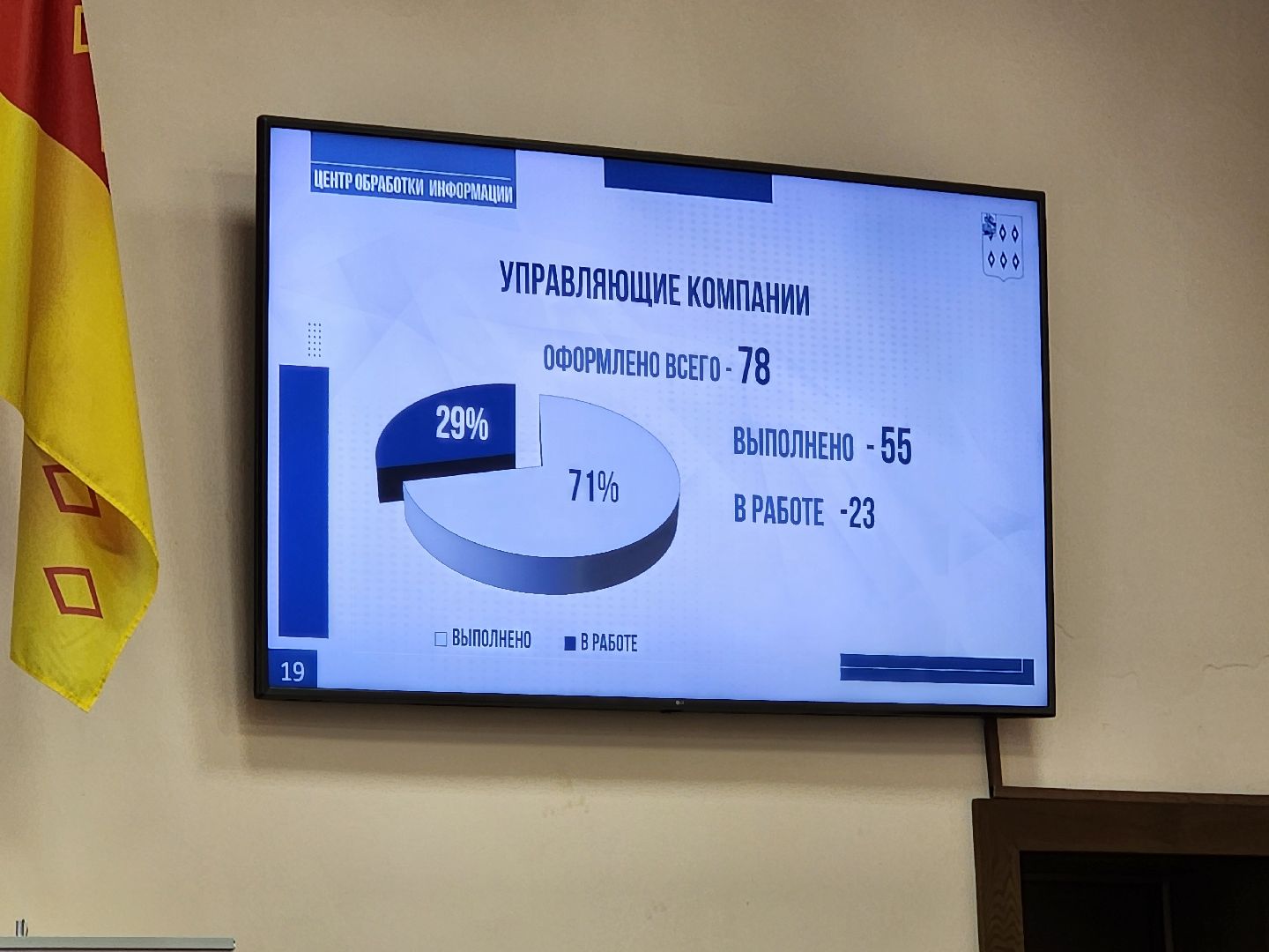 ногинск, администрация богородского городского округа, власть, оперативное совещание,