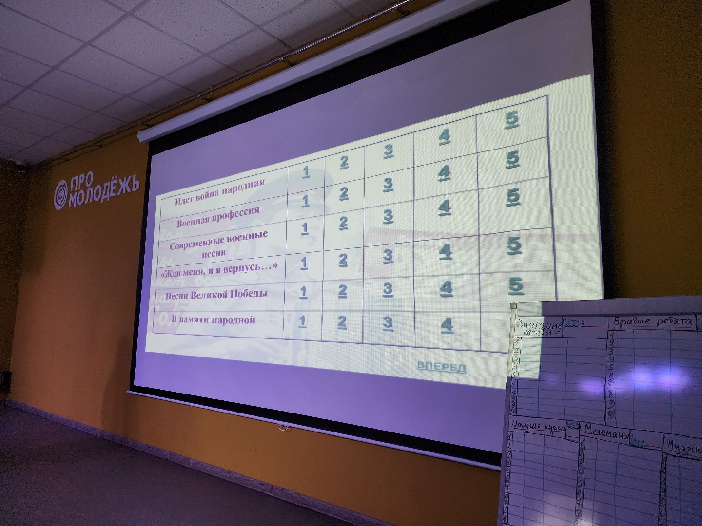 ногинск, юность, молодежный центр, угадай мелодию, патриотическая игра,