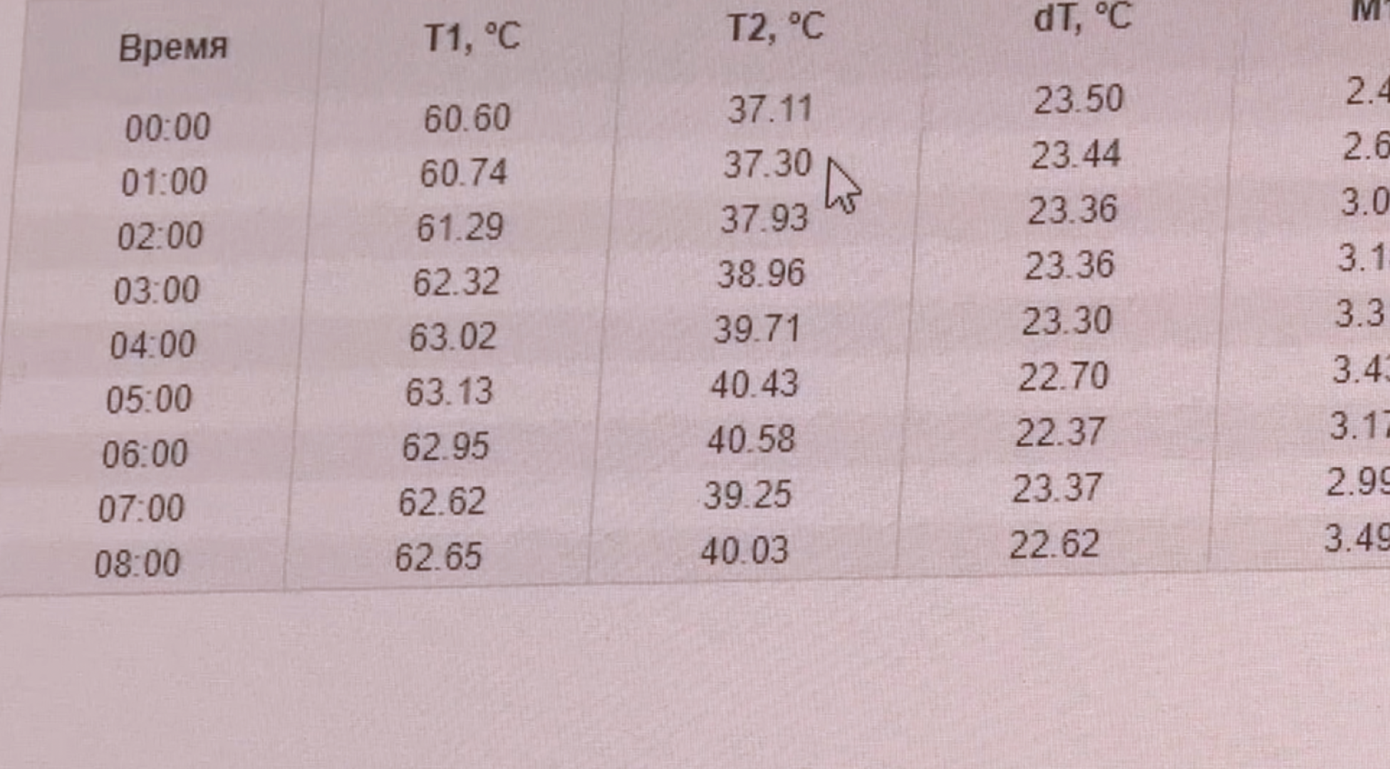Клин, общество, ЖКХ, тепло в домах,