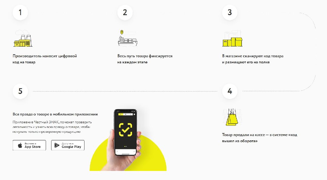 Честный знак, экономика, розничная торговля, приложение