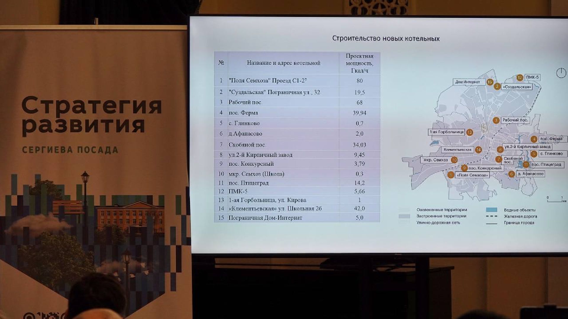Сергиев Посад, Стратегия пространственного развития Сергиева Посада, Концепция пространственного развития Сергиева Посада, ЖКХ, Котельные, Энергоснабжение, Водоснабжение, Теплоснабжение, Жители,