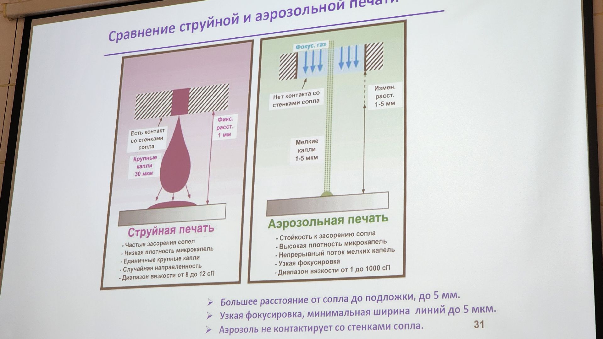мфти, печатная электроника, принтер, наночастицы,