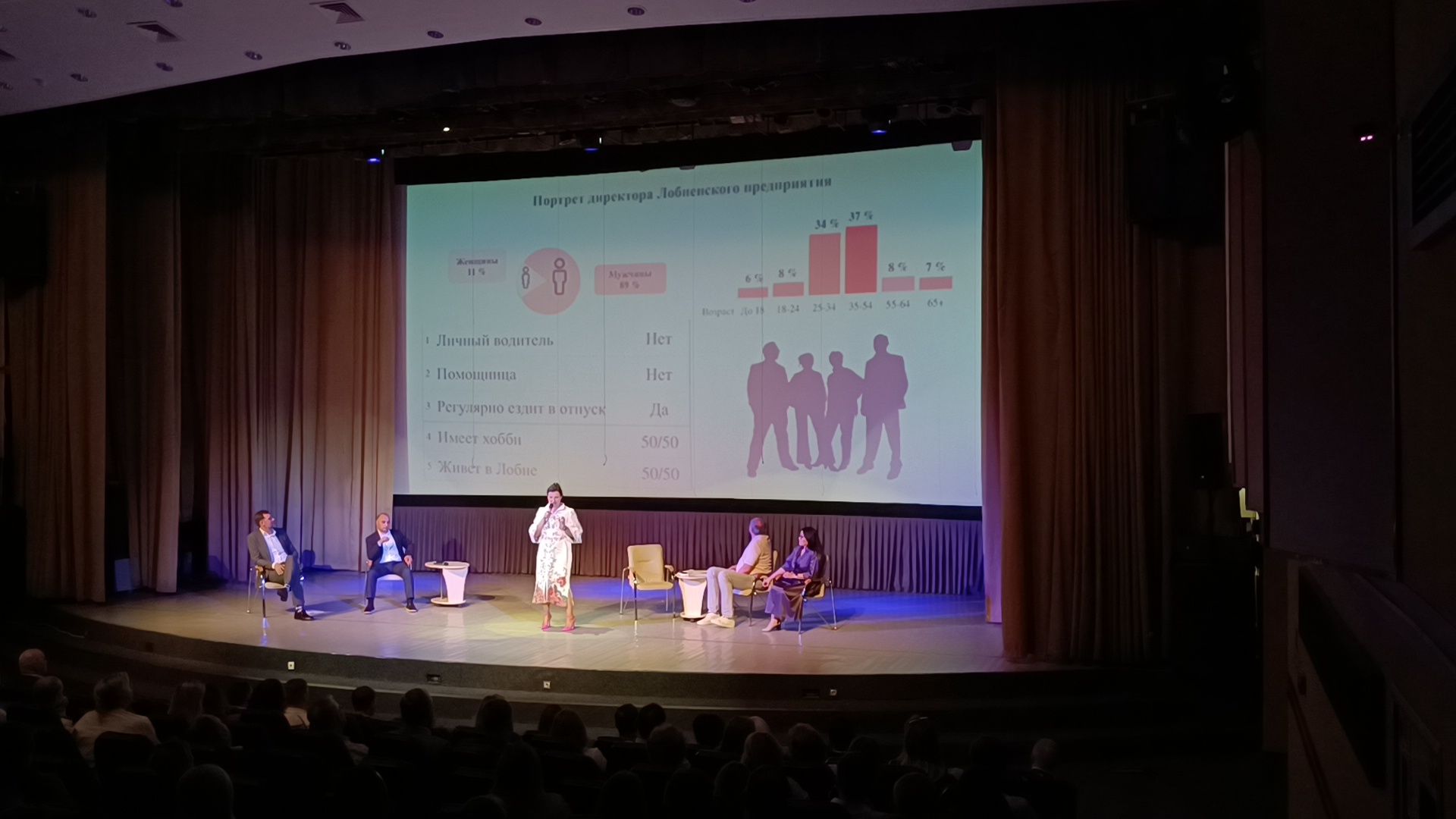 бизнес, форум, лобня,