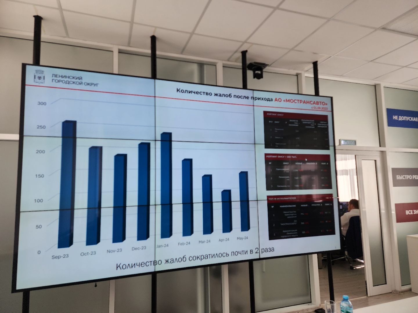 мострансавто, транспорт, дороги, автобусы, ленинский округ, станислав каторов, общественный транспорт,