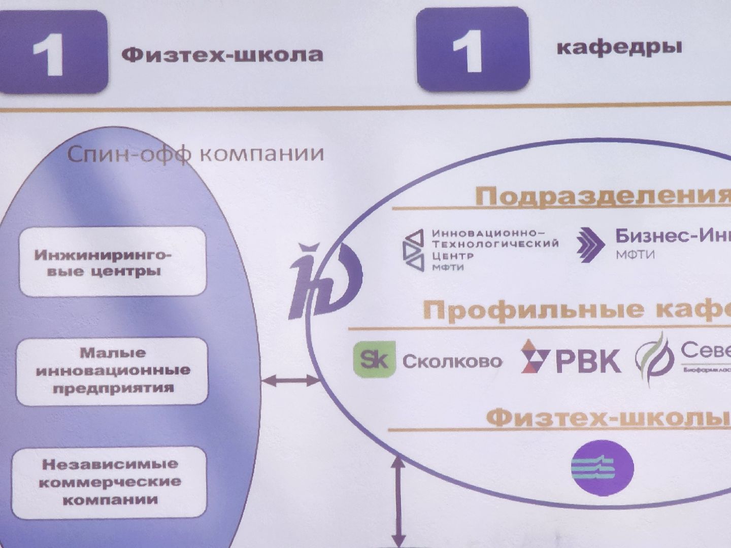 долгопрудный, мфти, предпринимательство, Университеты России, допобразование,